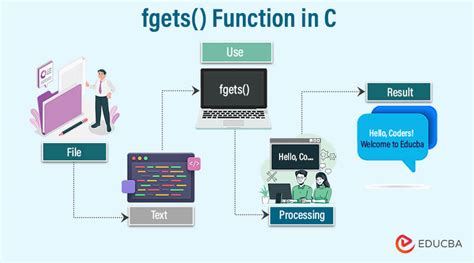 fgets vba